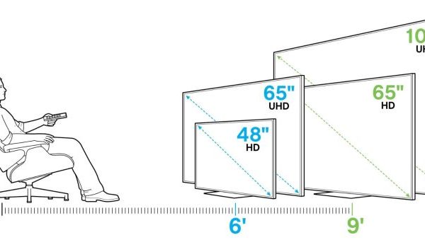 75 zoll fernseher wohnzimmer