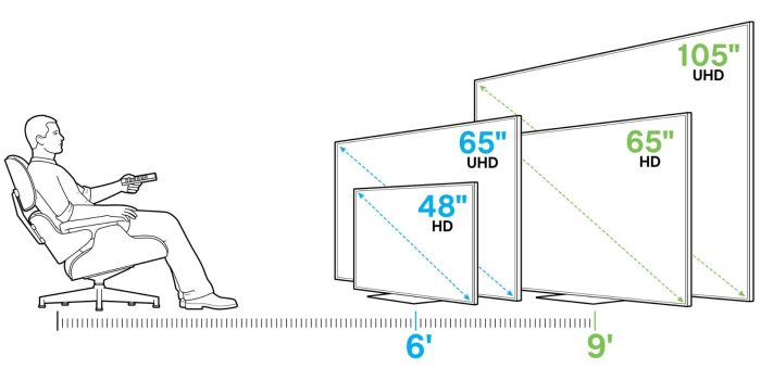 75 zoll fernseher wohnzimmer